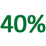Bis zu 40% Schadenfreiheitsrabatt