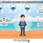 Bootsversicherung-Allgefahrendeckung-Ausschlüsse- nicht mit NEUBACHER
