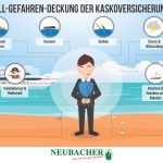 all-gefahren-deckung